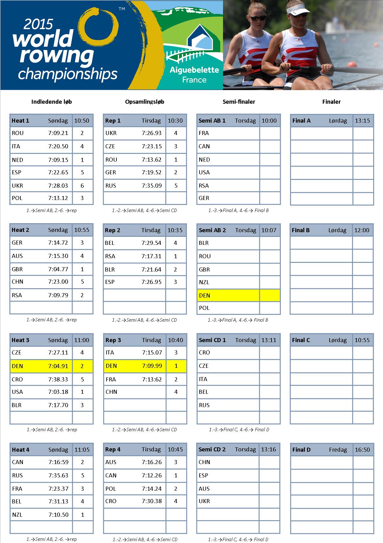 Heat progression chart Semi option 1